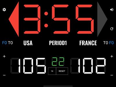Basketball Scoreboard