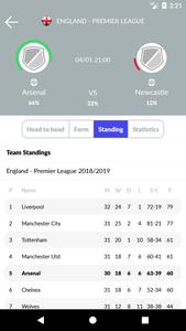 Soccer Predictions