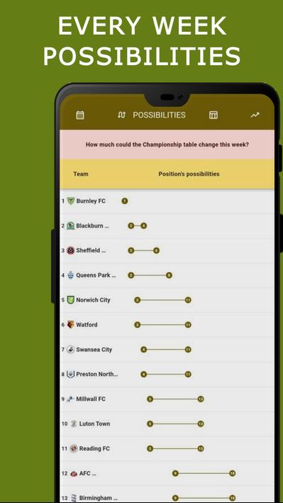 EFL Championship Live Score