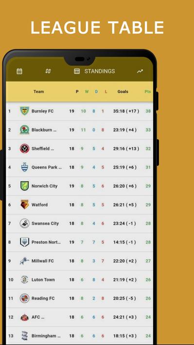 EFL Championship Live Score