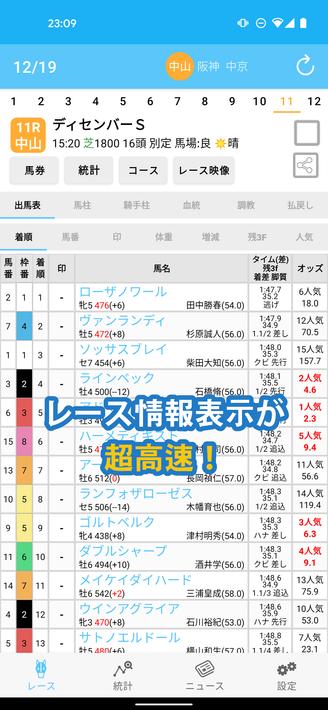 pakara 競馬の予想、投票と収支管理