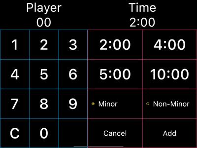 Ice Hockey Scoreboard