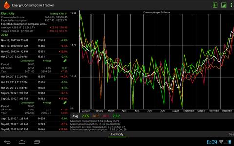 Energy Consumption Tracker