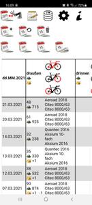 Training diary