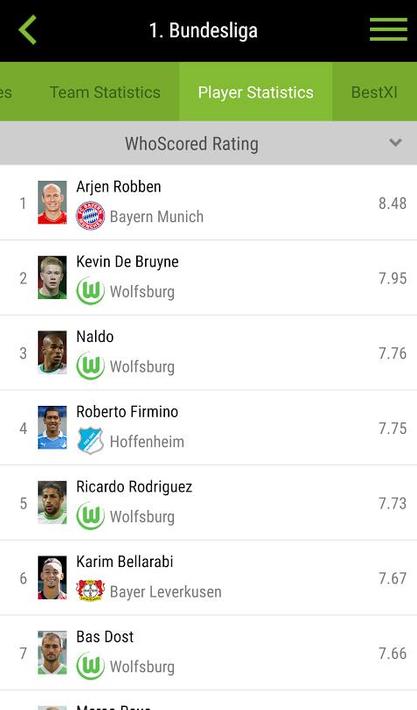 WhoScored