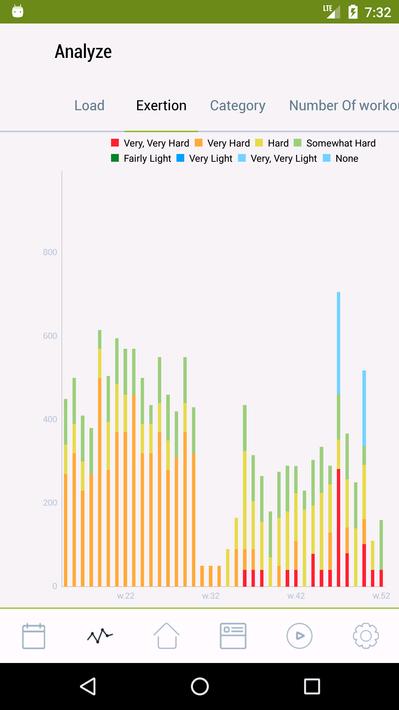 Athlete Analyzer