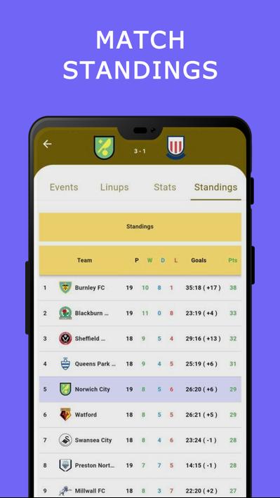 EFL Championship Live Score
