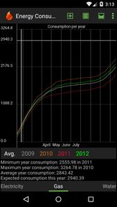 Energy Consumption Tracker