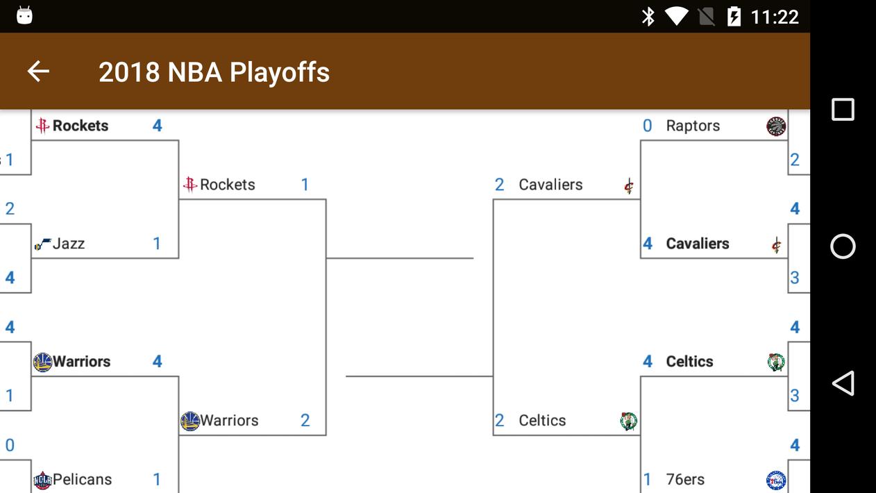 Sports Alerts - NBA edition