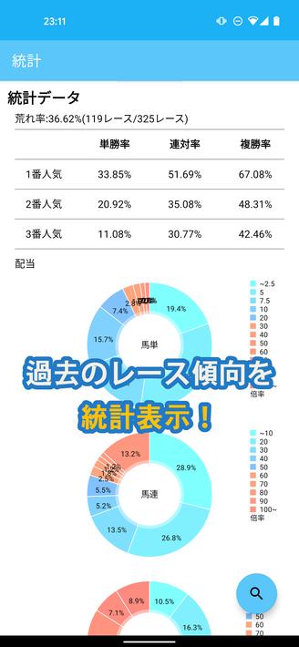 pakara 競馬の予想、投票と収支管理