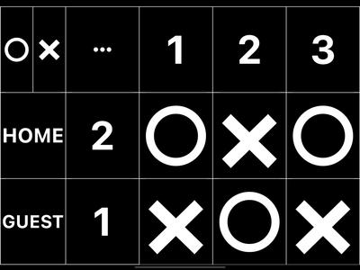 Ice Hockey Scoreboard