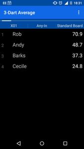 Darts Scoreboard