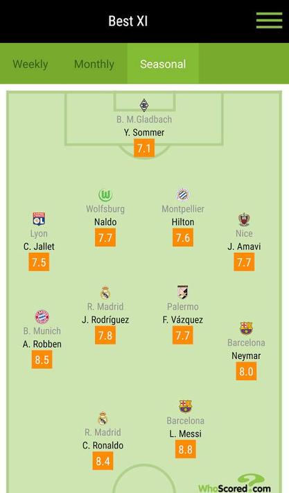 WhoScored