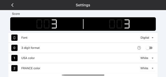 Basketball Scoreboard