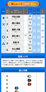 レース予想　TSU　NAVI