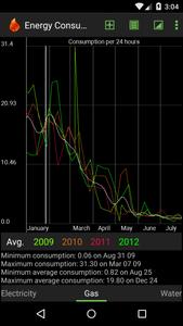 Energy Consumption Tracker