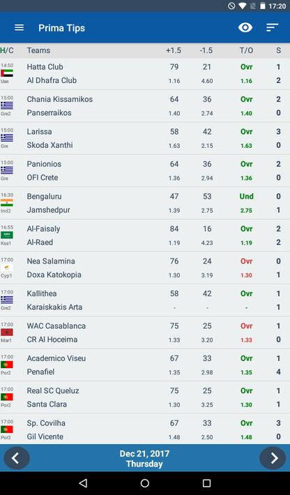 Football Predictions PrimaTips