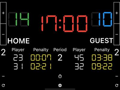 Ice Hockey Scoreboard