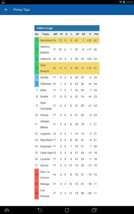 Football Predictions PrimaTips