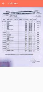 Shillong Teer Counter