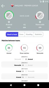 Soccer Predictions