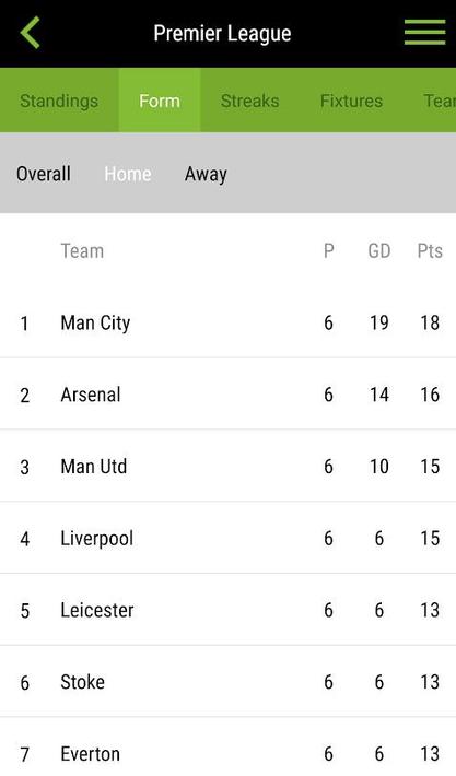 WhoScored