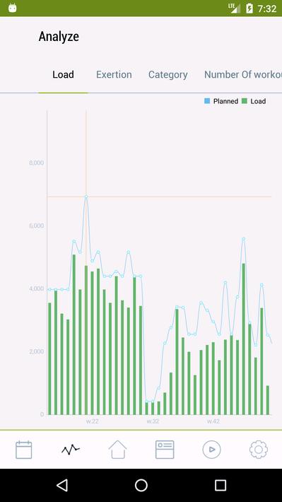 Athlete Analyzer