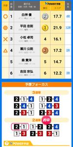 レース予想　TSU　NAVI
