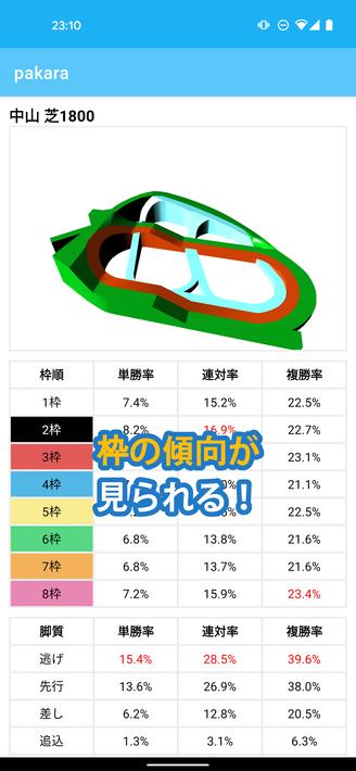 pakara 競馬の予想、投票と収支管理