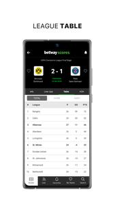 Betway Scores