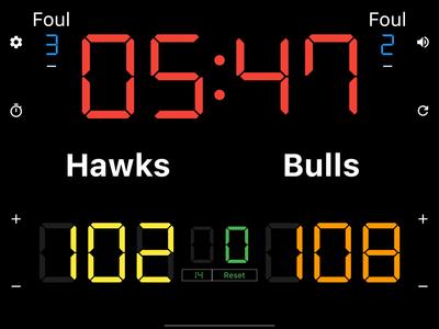 Basketball Scoreboard