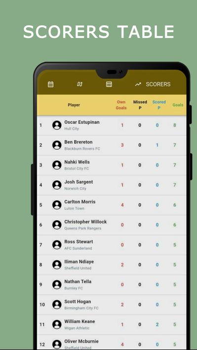 EFL Championship Live Score