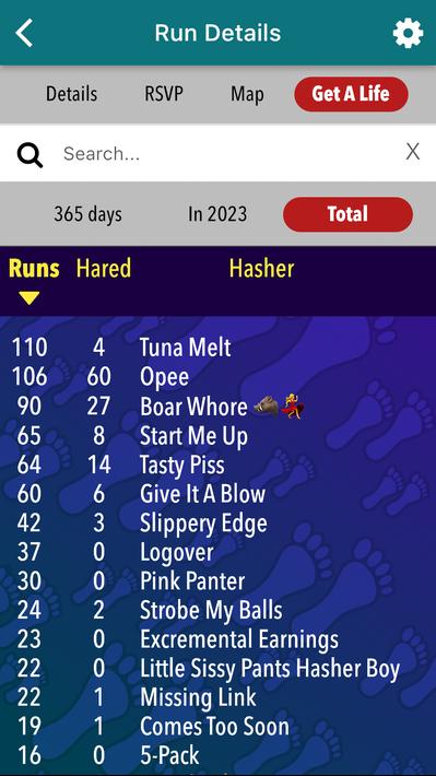 Harrier Central