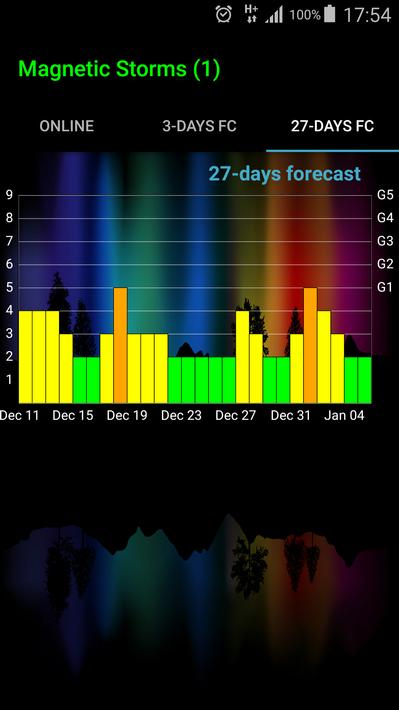 Geomagnetic Storms