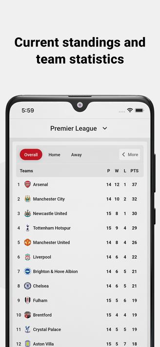 Premier League Live Score