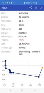 My results