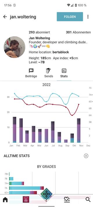 BETA7