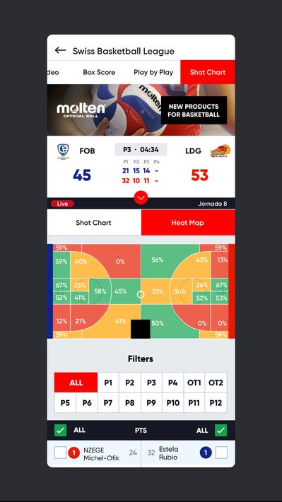 Swiss Basketball
