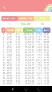 Bicycle Gear Ratio