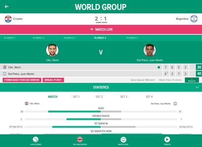 Davis Cup