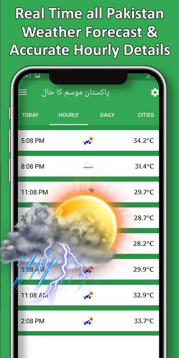 Pakistan Weather Forecast 2022