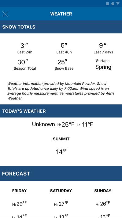 Snowshoe Mountain