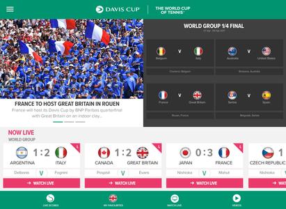 Davis Cup