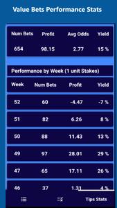 BTTS Betting Tips Daily Bets