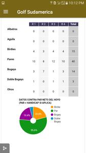 Southamerican Golf Federation