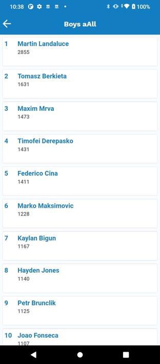 Tennis Europe