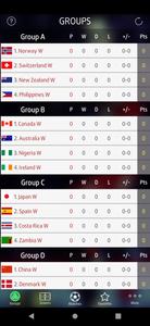 LiveScore Women World Cup 2023