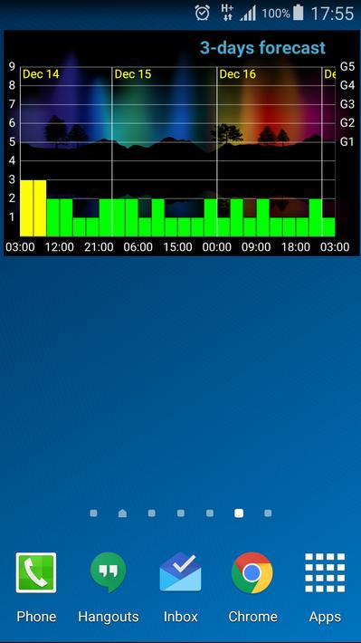 Geomagnetic Storms