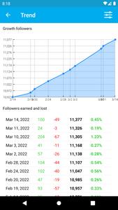 Followers