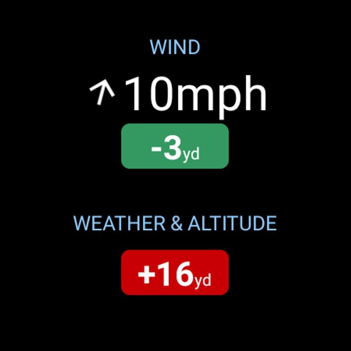 Golf GPS Rangefinder: Golf Pad